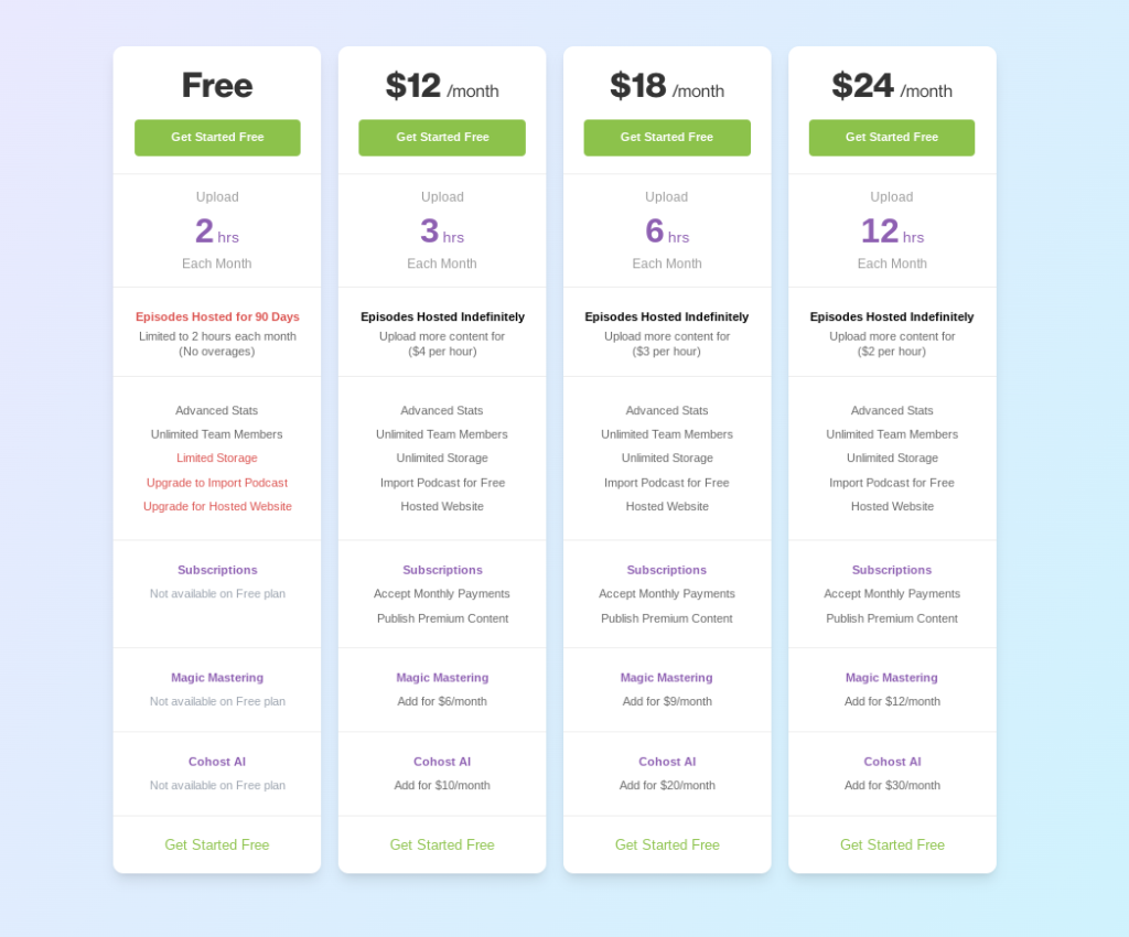 Buzzsprout's pricing plans